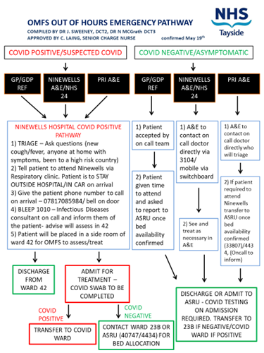 Fig. 1 OMFS Out of Hours Emergency Pathway