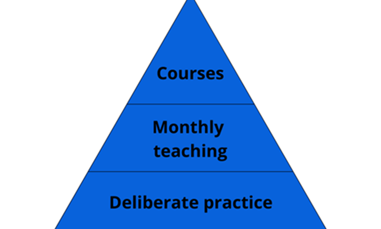 Simulation strategy