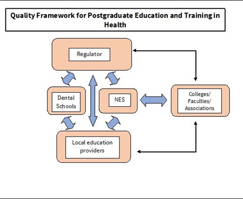 Quality Framework