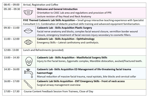 Table of events