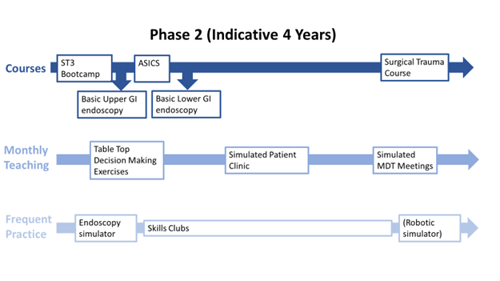 Timeline