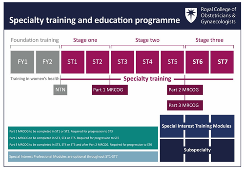 Special Training