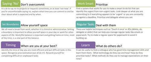 Ways to do time management